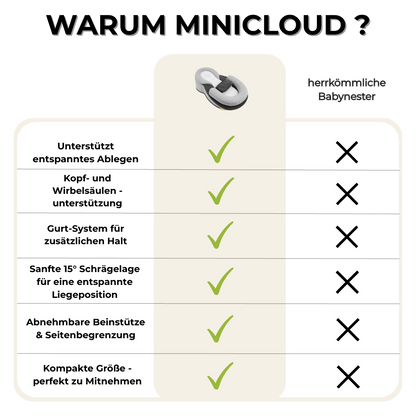 MiniCloud™ - Das Babynest, dass dir das Ablegen erleichtert