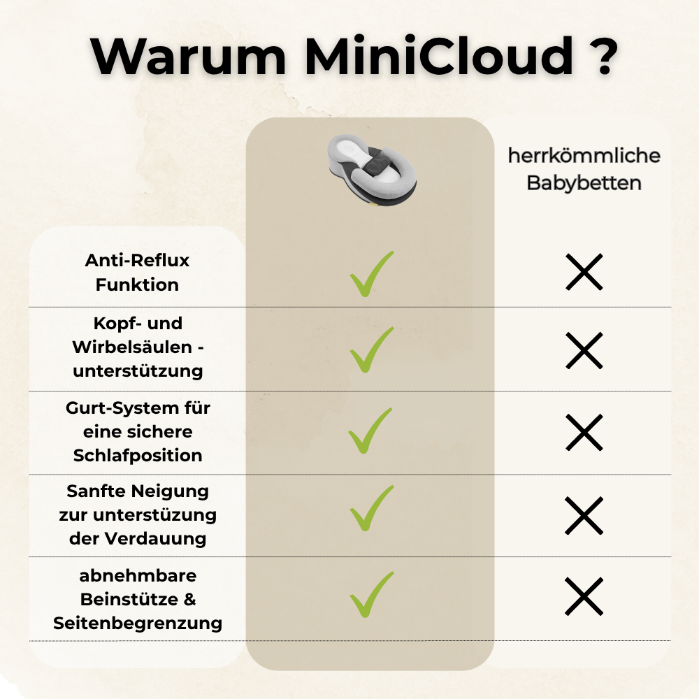 MiniCloud™ - Das Babybett für gesunden Schlaf