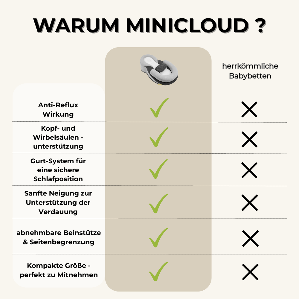 MiniCloud™ - Das Nr.1 Babybett für gesunden Schlaf