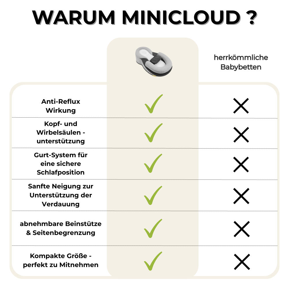 MiniCloud™ - Das Nr.1 Babynest bei Reflux & Koliken